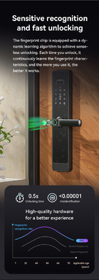 Glomarket Tuya Wifi Cerradura inteligente de aluminio puerta de madera reconocimiento facial huella de palma huella biométrica digital de dedos Smart Lock